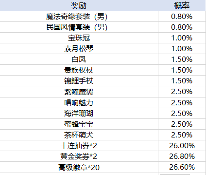 十大正规平台玩滚球的官方版九游爱琳诗篇手游下载